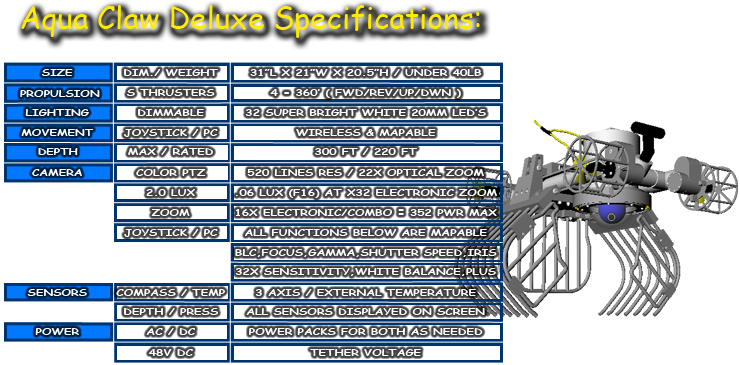Aqua Claw Deluxe Specs Page